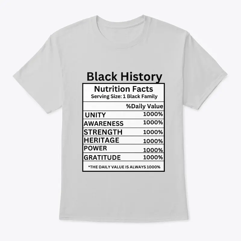 Black History Nutritional Facts