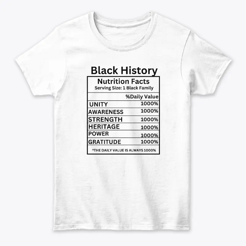 Black History Nutritional Facts